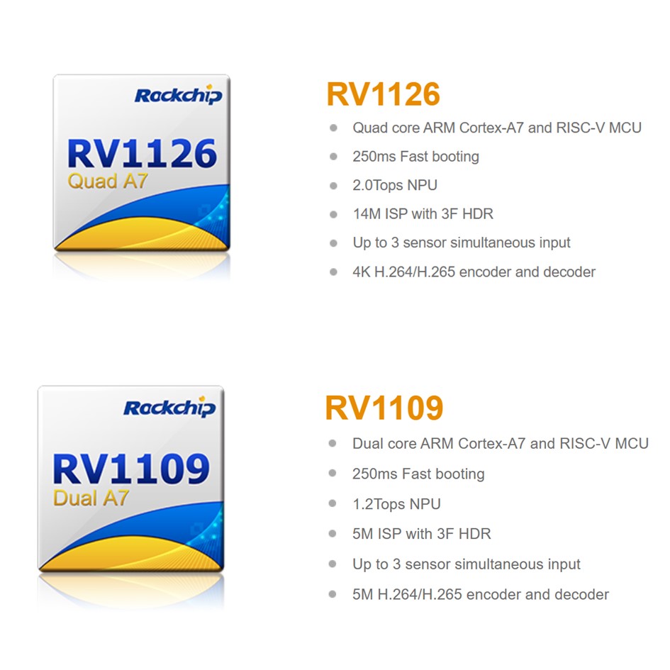 RV1126/ RV1109 En højtydende AI vision-processor SoC til IPC