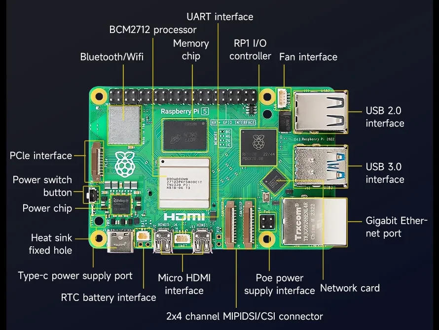 Hvad er forskellene mellem RK3588 SBC og Raspberry Pi 5?